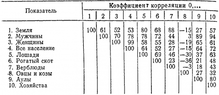 Таблица 3. «Волости и населенные места 1893 года»